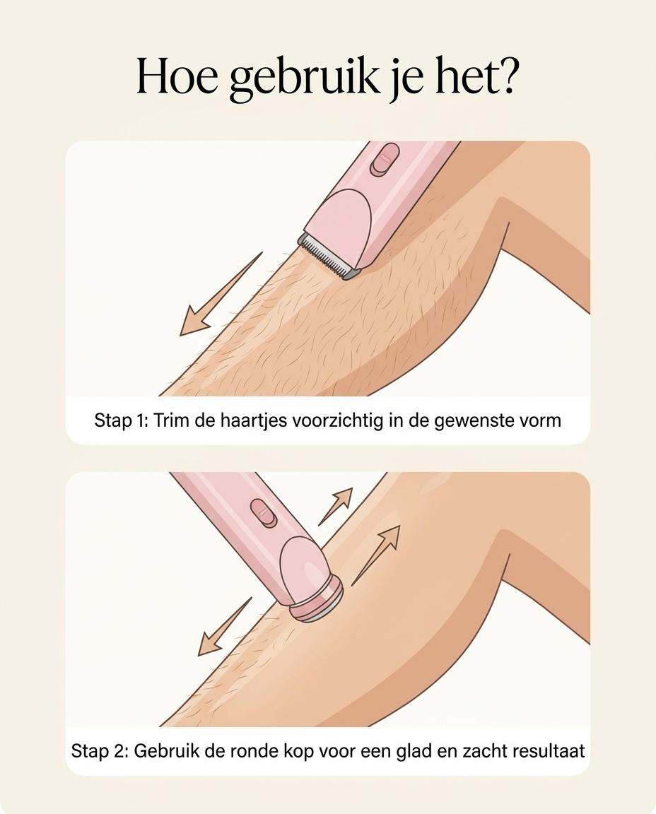 Hoe gebruik je het - instructie stap 1 en 2 (been)